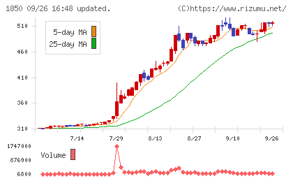 南海辰村建設チャート