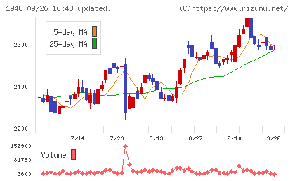 弘電社チャート