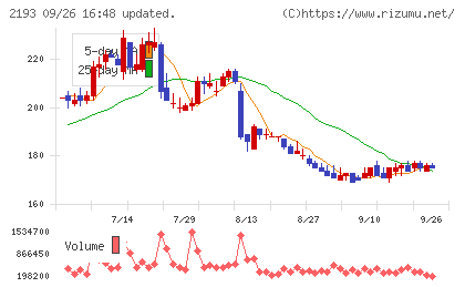 クックパッドチャート