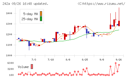 リプライオリティチャート