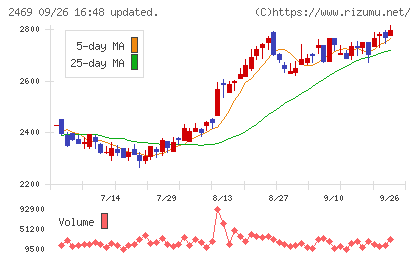 ヒビノチャート