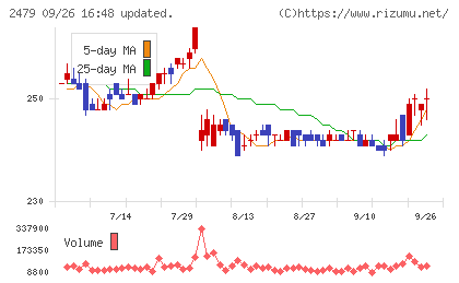 ジェイテックチャート