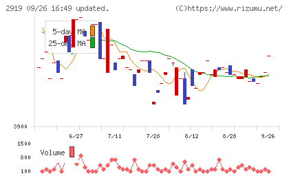 マルタイチャート