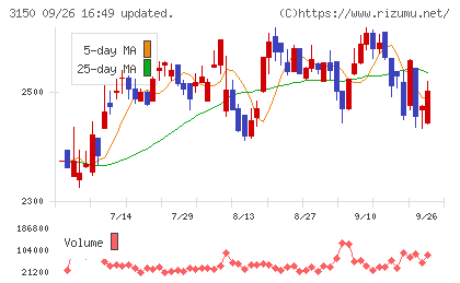 グリムスチャート