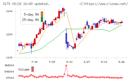シュッピンチャート