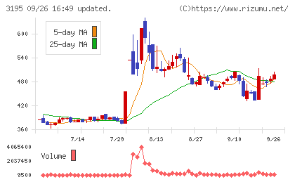 ジェネレーションパスチャート