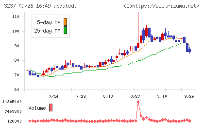 イントランスチャート