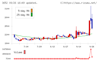 ディジタルメディアプロフェッショナルチャート