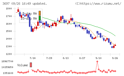 ＳＨＩＦＴチャート