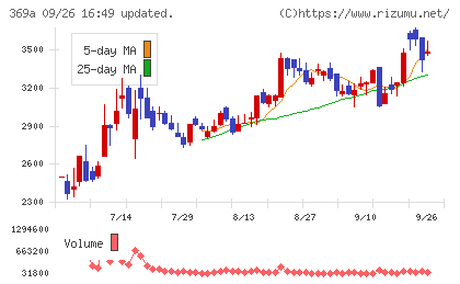 エータイチャート