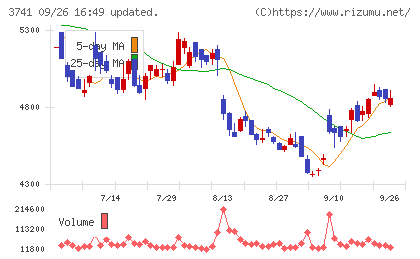 セックチャート