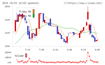 システム　ディチャート