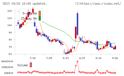 ＴＨＥ　ＷＨＹ　ＨＯＷ　ＤＯ　ＣＯＭＰＡＮＹチャート