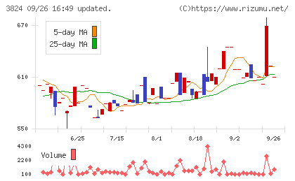 メディアファイブチャート