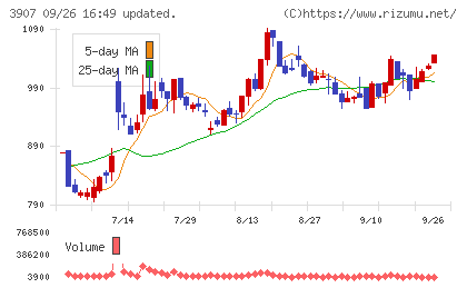 シリコンスタジオチャート