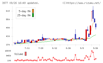 フュージョンチャート
