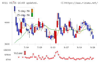 ヘッドウォータースチャート