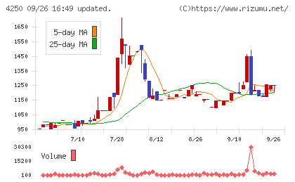 フロンティアチャート
