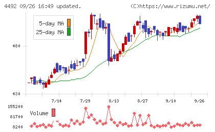 ゼネテックチャート