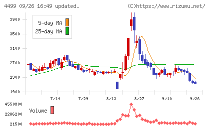 Ｓｐｅｅｅチャート