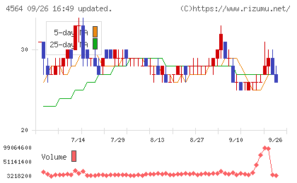 オンコセラピー・サイエンスチャート