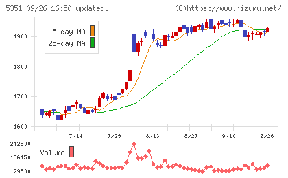 品川リフラチャート