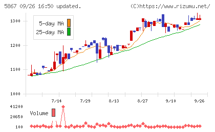 エスネットワークスチャート