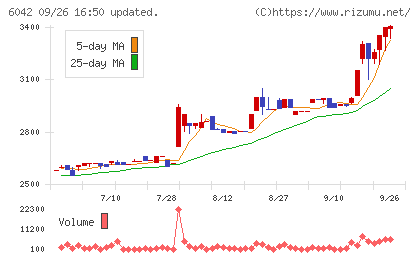 ニッキチャート
