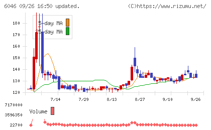 リンクバルチャート