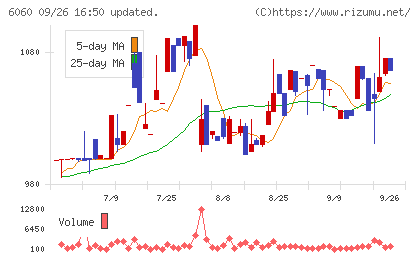 こころネットチャート