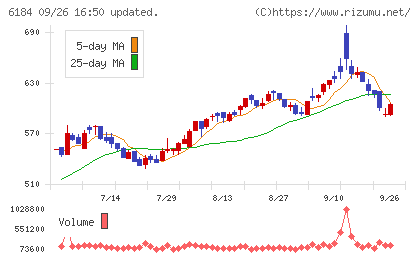 鎌倉新書チャート