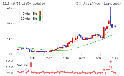 エンシュウチャート