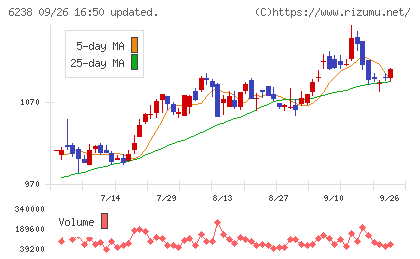フリューチャート
