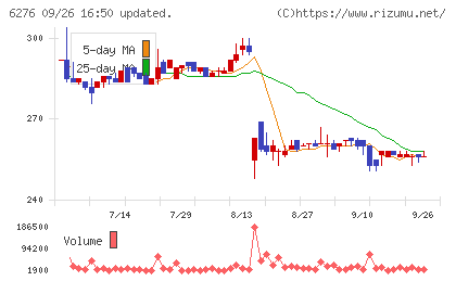 シリウスビジョンチャート