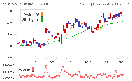 クボタチャート