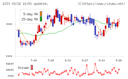 帝国電機製作所チャート