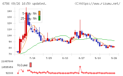 ＲＶＨチャート