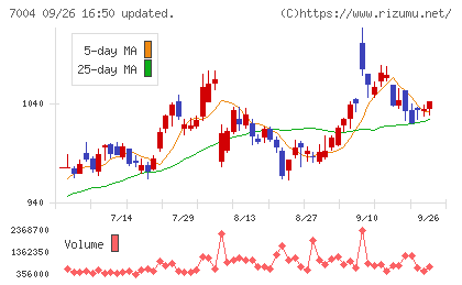 カナデビアチャート