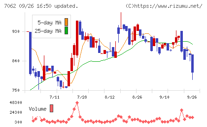 フレアスチャート