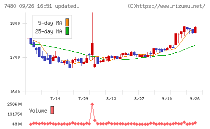 スズデンチャート