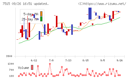 マルヨシセンターチャート
