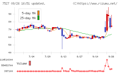 システムソフトチャート