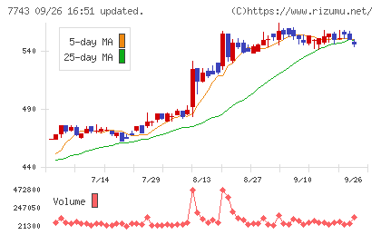 シードチャート