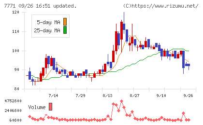 日本精密チャート