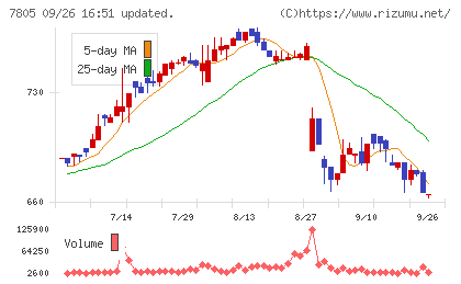 プリントネットチャート
