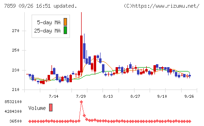 アルメディオチャート