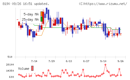 ヤマナカチャート