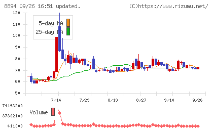 ＲＥＶＯＬＵＴＩＯＮチャート