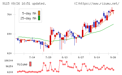 明海グループチャート