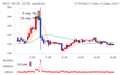 ＦＲＳチャート